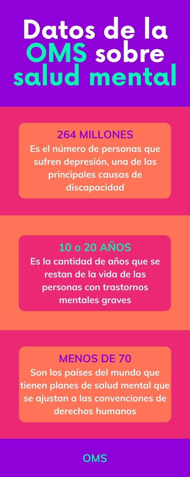 Cada vez con más frecuencia se oye hablar de problemas de salud mental y conductual. Estos problemas producen cambios en el pensamiento, el comportamiento o el estado de ánimo. Por ahora, intentemos visualizar estos 3 datos: