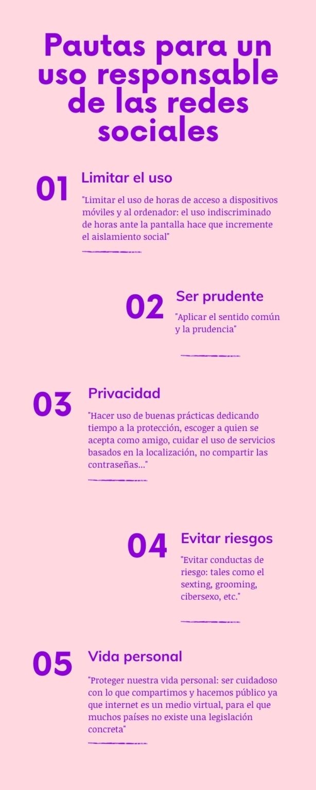 The use of social networking websites. Is a new addiction? propone algunas pautas racionales que te queremos enseñar. Estos son los ingredientes mágicos para no caer en el embrujo: