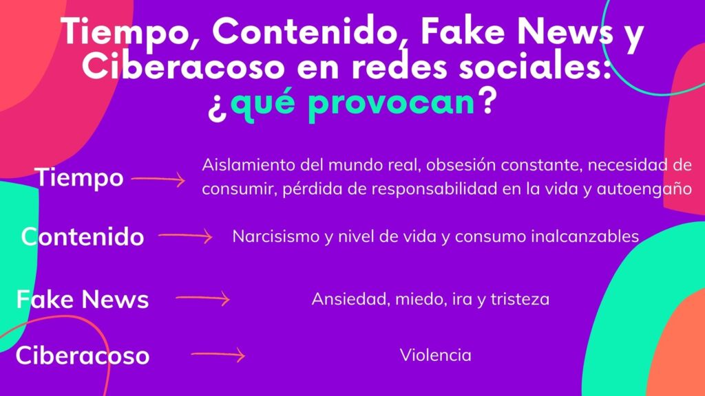 ¿Reconoces el impacto de las redes sociales en tu salud mental? | La ...